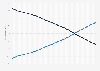 Share of the world's population living in urban or rural areas from 1960 to 2023