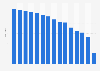 Average cost-per-click (CPC) in Google Ads search advertising in selected countries in the Middle East and North Africa in May 2023 (in U.S. dollars)