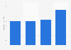 Total contribution of travel and tourism to GDP in Austria in 2019 and 2023, with a forecast for 2024 and 2034 (in billion euros)