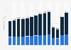 Number of international and domestic tourist arrivals in Austria from 2010 to 2023 (in millions)