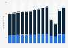 Number of international and domestic tourist overnight stays in Austria from 2010 to 2023 (in millions)