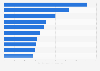 Japanese movies with the all-time highest box office revenue in Japan as of December 2023 (in billion Japanese yen)