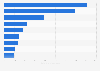 Leading movie theater chains in Japan in 2023, based on number of movie screens