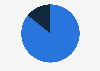 Market share of console vendors in the Philippines as of April 2024