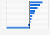 Most important digital advertising and marketing agencies in Romania in 2023, by net profit (in 1,000 euros)