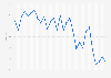 Voting rate at the House of Representatives general elections in Japan from 1946 to 2024