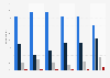 Reaction to video advertising on YouTube in Japan as of March 2021, by age group and gender