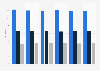 Number of people who cook in Germany from 2019 to 2024, by frequency (in millions)