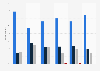 Reaction to sponsored content videos of YouTubers in Japan as of March 2021, by age group and gender