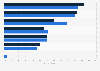 Leading factors for interest in sponsored content videos of YouTubers in Japan as of March 2021, by gender