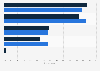 Behavior while watching YouTube videos in Japan as of March 2021, by gender