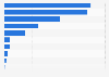 Expenditures of political parties in Japan in 2023, by organization (in million Japanese yen)