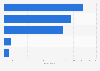 Installed renewable power capacity in France in 2023, by energy source (in gigawatts)