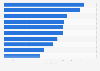 Leading brands in trust management in China as of 2019, by trust income (in billion yuan)