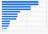 Market share of insurance companies in Hungary in 2023, by gross premiums written