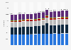 Number of regulated open-end funds worldwide from Q1 2020 to Q2 2024, by type of asset