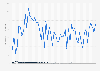 Gross gambling yield (GGY) of the online betting market in Great Britain from March 2019 to June 2024, by betting event type (in million GBP)