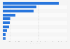 Main products exported from Hungary in 2023, by value (in thousand euros)