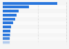 Most popular fashion e-commerce sites in Italy as of September 2024, by unique monthly visitors (in 1,000s)