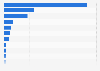 Most popular online marketplaces in Italy as of March 2024, by unique monthly visitors (in 1,000s)