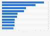 Most popular casual gaming apps worldwide in October 2024, by downloads (in millions)