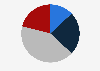 Level of trust in the press in Brazil as of July 2021