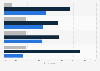 Customer satisfaction with food delivery apps in Vietnam in 2020, by company