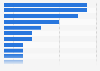 Largest underwriters of SPAC IPOs worldwide as of 2023, by number of deals 