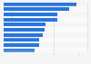 Most popular local radios in Hungary in the first half of 2023, by daily reach (in 1,000s)