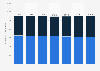 Number of employees in mineral extraction and electricity, gas, steam, and air conditioning supply in Russia from 2017 to 2023 (in 1,000s)