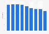 Female employment rate in Morocco from 2012 to 2020