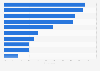 Attitudes towards online shopping in Morocco as of March 2023