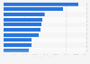 Most watched League of Legends (LoL) streamers on Twitch worldwide in December 2024, by monthly viewership hours