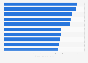 Ranking of secondary schools in Russia in 2024, by graduate competitiveness (in points)