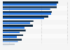 What headteachers thought were the main barriers for the effective use of technology for remote learning at schools in England in 2020/21, by school type