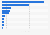 Most reviewed online pharmacy websites in the United Kingdom (UK) in 2024 (in 1,000s)