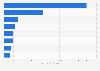 Leading merchandise exports from Taiwan in 2023, by product (in billion U.S. dollars)