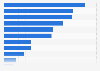 Net sales of the leading drugstore operators in Japan in fiscal year 2023 (in billion Japanese yen)