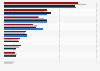 Market share of leading LCD TV manufacturers worldwide from 2019 to 2022, by sales volume