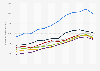 Average sales price of houses in selected cities in Germany from 2012 to 2023 (in euros per square meter)