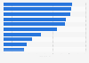 Main keywords to find online pharmacy brands in the United Kingdom (UK) in 2024, based on competitiveness score