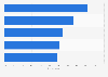 Leading effects of online disinformation on female teenagers and young adults in Brazil as of March 2021