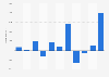 Net profit of Trip.com Group Ltd. from 2013 to 2023 (in million yuan)