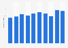 Production volume of gold mines in Tanzania from 2011 to 2020 (in metric tons)