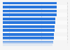 Customer satisfaction scores of water companies in the United Kingdom 2023