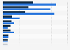 Average monthly spending on online shopping in Poland from 2023 to 2024, by product category (in zloty)