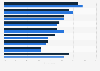 Most common problems when shopping online via a mobile device in Poland from 2023 to 2024