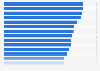 Rating of access to modern contraception in European countries in 2024