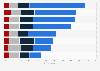 Most popular ways to purchase online in the United States in 2021, by selected categories 