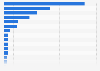 Production-based carbon dioxide (CO2) emissions in Africa in 2021, by country (in metric tons)